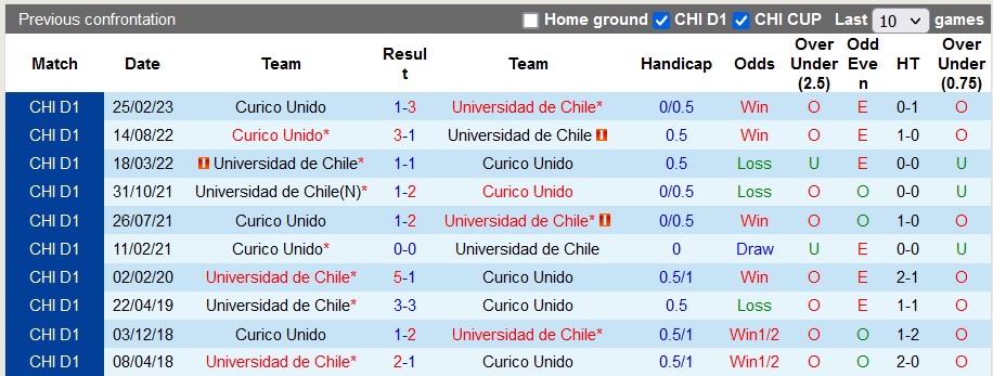 Nhận định, soi kèo Universidad de Chile vs Curico Unido, 7h ngày 15/8 - Ảnh 3