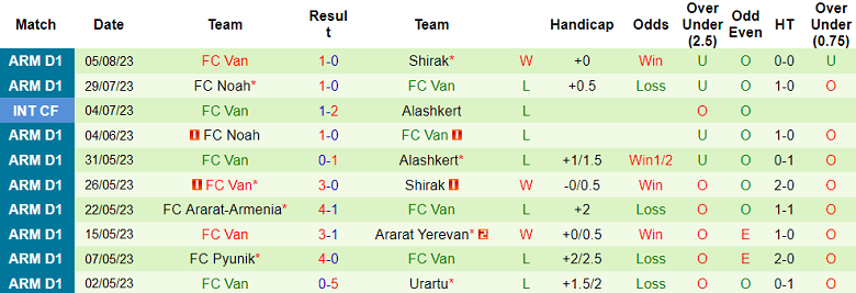 Nhận định, soi kèo Alashkert Martuni vs Van Yerevan, 20h ngày 14/8 - Ảnh 2