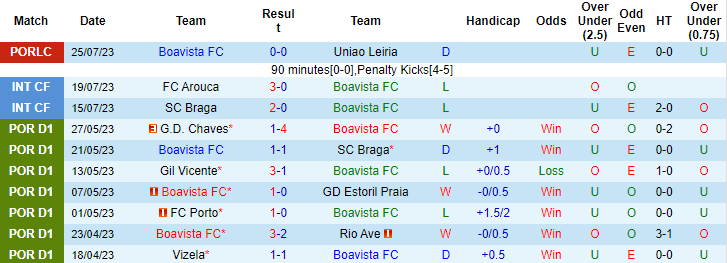 Nhận định, soi kèo Boavista vs Benfica, 2h45 ngày 15/8 - Ảnh 1