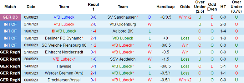 Nhận định, soi kèo Lubeck vs Hoffenheim, 23h ngày 14/8 - Ảnh 1