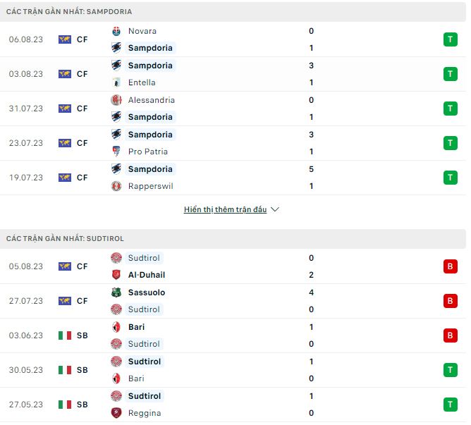 Nhận định, soi kèo Sampdoria vs Sudtirol, 23h ngày 14/8 - Ảnh 1
