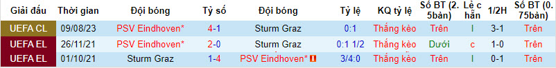 Nhận định, soi kèo Sturm Graz vs PSV, 1h30 ngày 16/8 - Ảnh 3