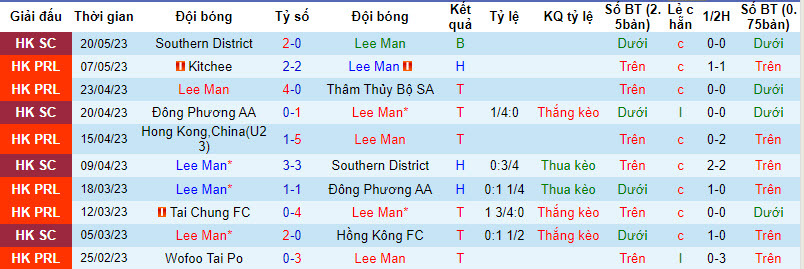 Nhận định, soi kèo Lee Man vs Bali United, 19h ngày 16/8 - Ảnh 1