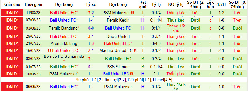 Nhận định, soi kèo Lee Man vs Bali United, 19h ngày 16/8 - Ảnh 2