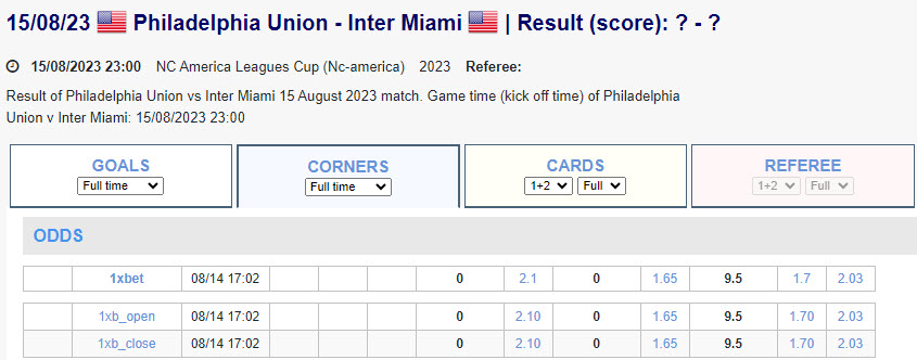 Soi kèo phạt góc Philadelphia vs Inter Miami, 6h ngày 16/8 - Ảnh 4