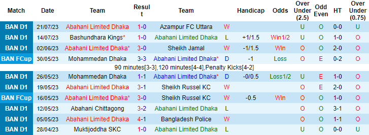 Nhận định, soi kèo Abahani Dhaka vs Eagles, 16h15 ngày 16/8 - Ảnh 1