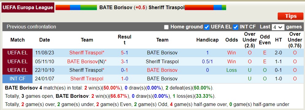 Nhận định, soi kèo BATE vs Sheriff Tiraspol, 1h ngày 18/8 - Ảnh 3