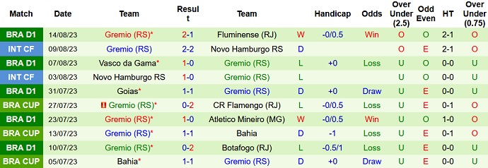 Soi kèo phạt góc Flamengo vs Gremio, 7h30 ngày 17/8 - Ảnh 2