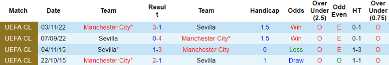 Thành tích lịch sử đối đầu Man City vs Sevilla, 2h ngày 17/8 - Ảnh 1