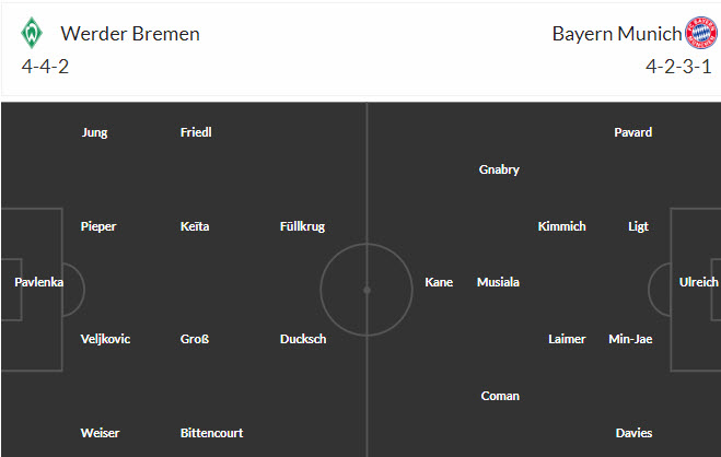 Đội hình dự kiến Bremen vs Bayern Munich