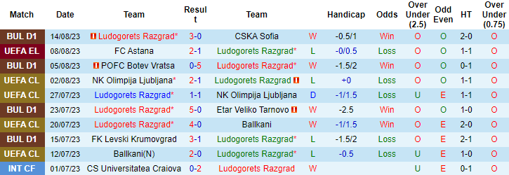 Nhận định, soi kèo Ludogorets vs Astana, 1h ngày 18/8 - Ảnh 1