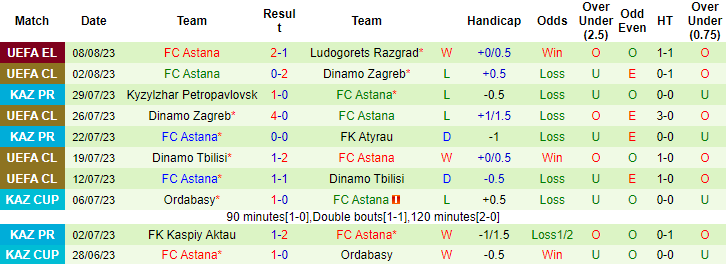 Nhận định, soi kèo Ludogorets vs Astana, 1h ngày 18/8 - Ảnh 2