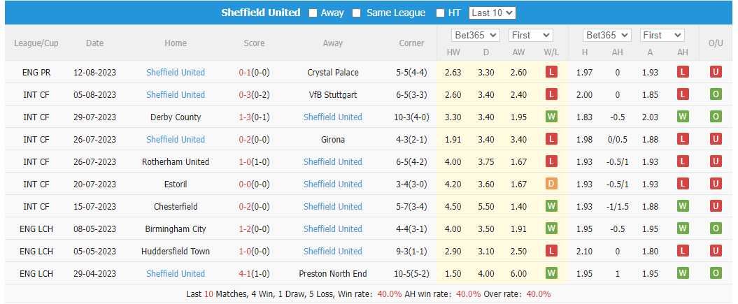 Nhận định, soi kèo Nottingham vs Sheffield United, 1h45 ngày 19/8 - Ảnh 2
