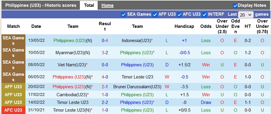 Nhận định, soi kèo U23 Philippines vs U23 Lào, 16h ngày 18/8 - Ảnh 1