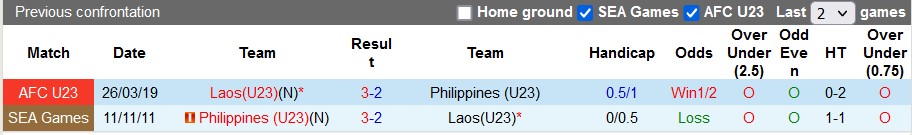 Nhận định, soi kèo U23 Philippines vs U23 Lào, 16h ngày 18/8 - Ảnh 3