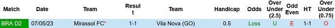 Nhận định, soi kèo Vila Nova vs Mirassol, 7h30 ngày 18/8 - Ảnh 3