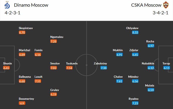 Nhận định, soi kèo Dynamo Moscow vs CSKA Moscow, 19h00 ngày 19/8 - Ảnh 5