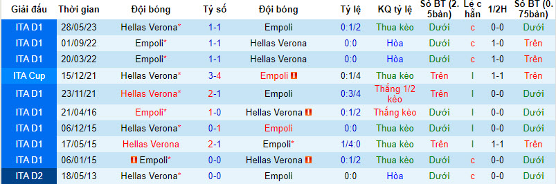 Nhận định, soi kèo Empoli vs Verona, 23h30 ngày 19/8 - Ảnh 3