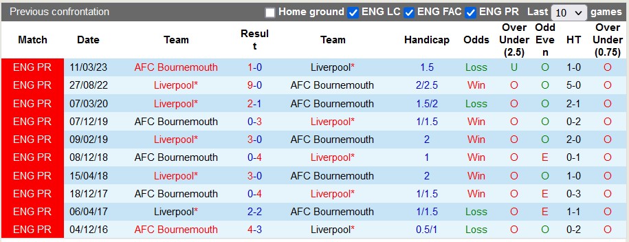 Nhận định, soi kèo Liverpool vs Bournemouth, 21h ngày 19/8 - Ảnh 3