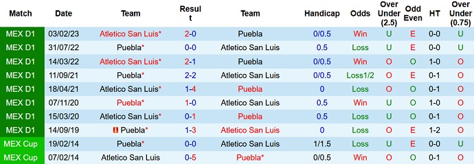 Nhận định, soi kèo Puebla vs San Luis, 10h06 ngày 19/8 - Ảnh 3