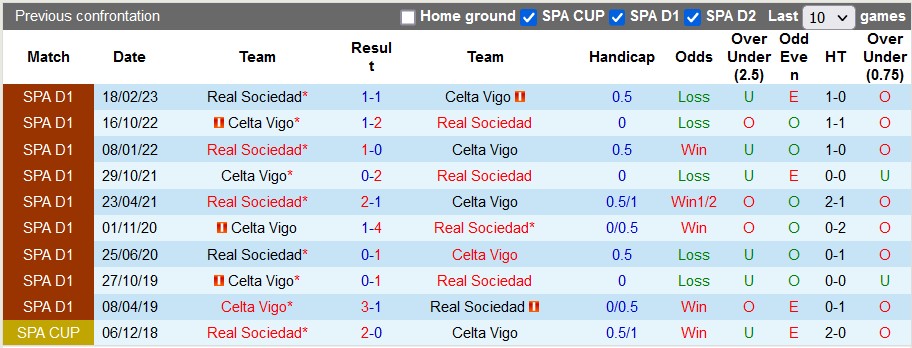 Nhận định, soi kèo Sociedad vs Celta Vigo, 22h ngày 19/8 - Ảnh 3