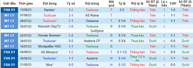 Nhận định, soi kèo Toulouse vs PSG, 2h ngày 20/8 - Ảnh 1