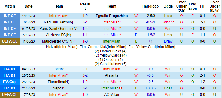 Nhận định, soi kèo Inter Milan vs Monza, 1h45 ngày 20/8 - Ảnh 1