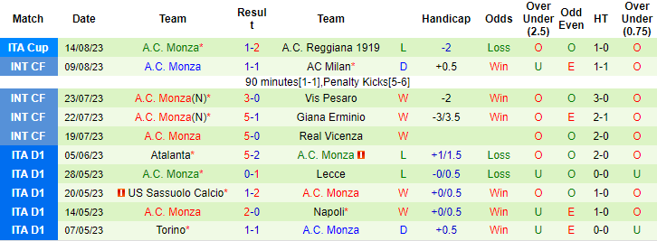 Nhận định, soi kèo Inter Milan vs Monza, 1h45 ngày 20/8 - Ảnh 2