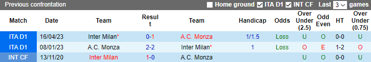 Nhận định, soi kèo Inter Milan vs Monza, 1h45 ngày 20/8 - Ảnh 3