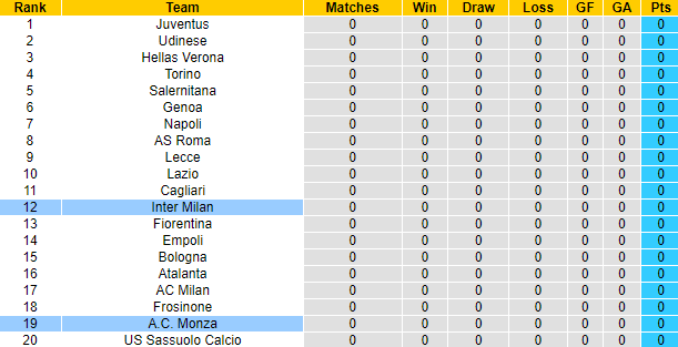 Nhận định, soi kèo Inter Milan vs Monza, 1h45 ngày 20/8 - Ảnh 5