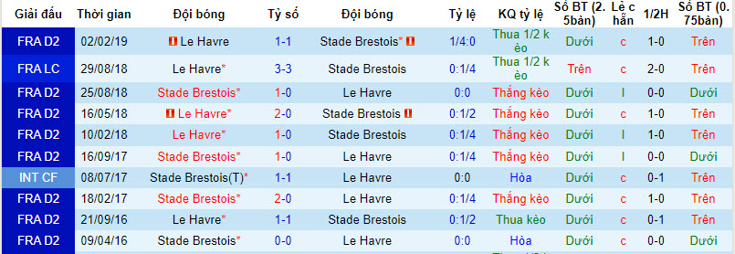 Nhận định, soi kèo Le Havre vs Brest, 20h ngày 20/8 - Ảnh 4