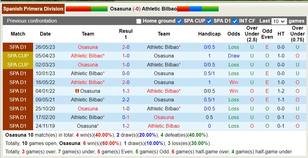 Nhận định, soi kèo Osasuna vs Bilbao, 2h30 ngày 20/8 - Ảnh 3
