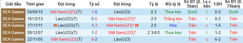Nhận định, soi kèo U23 Việt Nam vs U23 Lào, 16h ngày 20/8 - Ảnh 5