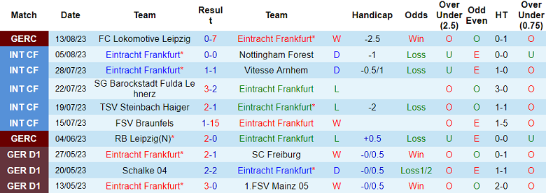 Nhận định, soi kèo Eintracht Frankfurt vs Darmstadt, 22h30 ngày 20/8 - Ảnh 1