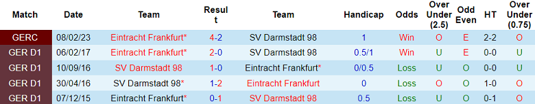 Nhận định, soi kèo Eintracht Frankfurt vs Darmstadt, 22h30 ngày 20/8 - Ảnh 3