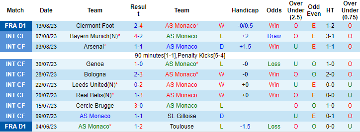 Nhận định, soi kèo Monaco vs Strasbourg, 22h05 ngày 20/8 - Ảnh 1