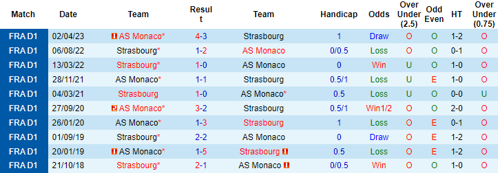 Nhận định, soi kèo Monaco vs Strasbourg, 22h05 ngày 20/8 - Ảnh 3