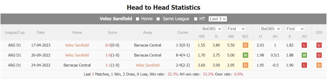 Nhận định, soi kèo Vélez Sársfield vs Barracas Central, 21h30 ngày 19/8 - Ảnh 4