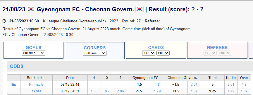 Soi kèo phạt góc Gyeongnam vs Cheonan, 17h30 ngày 21/8 - Ảnh 2