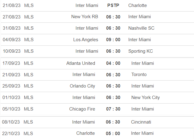 Lịch thi đấu của Messi và Inter Miami tại giải bóng đá Mỹ MLS 2023 chính xác, đầy đủ nhất  - Ảnh 2