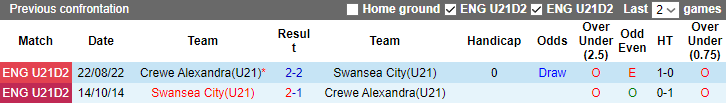 Nhận định, soi kèo U21 Swansea vs U21 Crewe, 19h ngày 21/8 - Ảnh 3