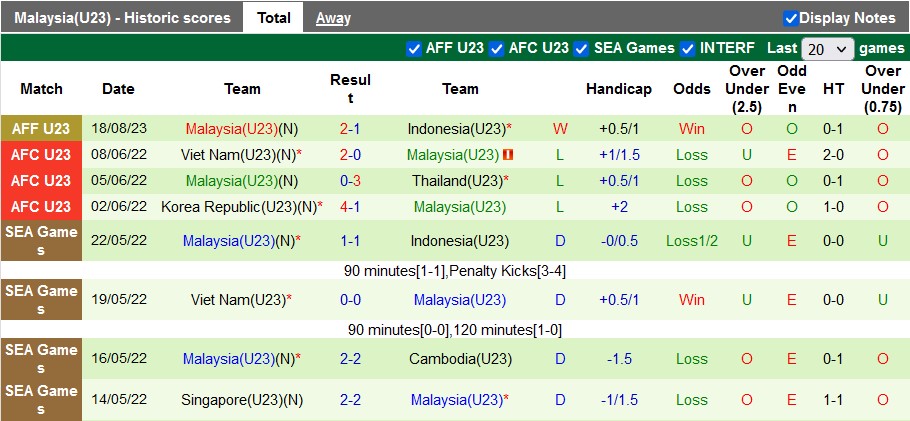 Nhận định, soi kèo U23 Malaysia vs U23 Timor Leste, 20h ngày 22/8 - Ảnh 3