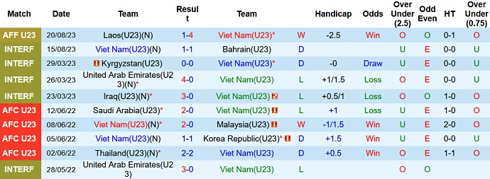 Nhận định, soi kèo U23 Việt Nam vs U23 Philippines, 20h00 ngày 22/8 - Ảnh 1