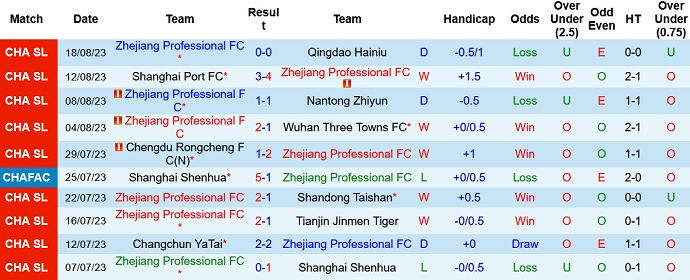Nhận định, soi kèo Zhejiang vs Port FC, 18h30 ngày 22/8 - Ảnh 1