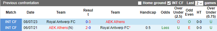 Nhận định, soi kèo Antwerp vs AEK Athens, 2h ngày 23/8 - Ảnh 3