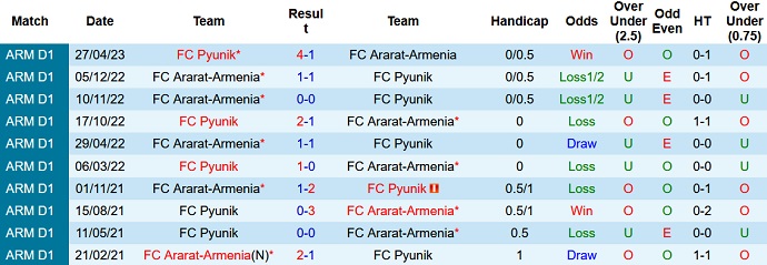 Nhận định, soi kèo Ararat-Armenia vs Pyunik, 22h00 ngày 23/8 - Ảnh 3
