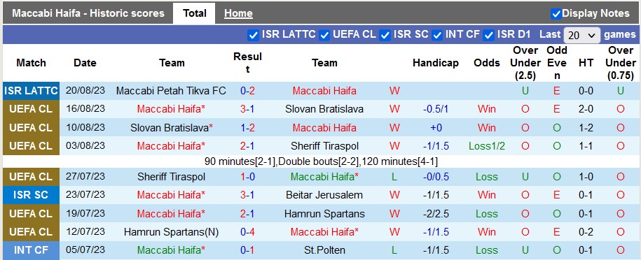 Nhận định, soi kèo Maccabi Haifa vs Young Boys, 2h ngày 24/8 - Ảnh 1
