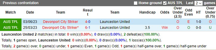 Nhận định, soi kèo Launceston United vs Devonport Strikers, 17h15 ngày 23/8 - Ảnh 3