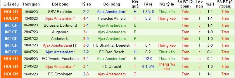 Nhận định, soi kèo Ludogorets vs Ajax, 1h ngày 25/8 - Ảnh 2