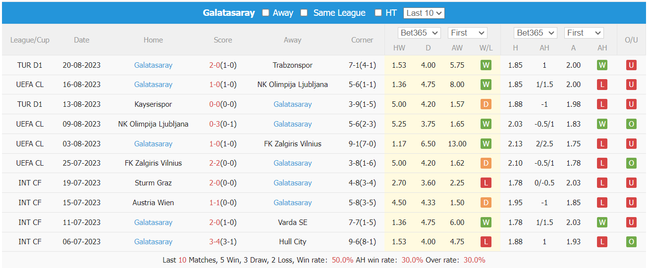 Nhận định, soi kèo Molde vs Galatasaray, 2h ngày 24/8 - Ảnh 2